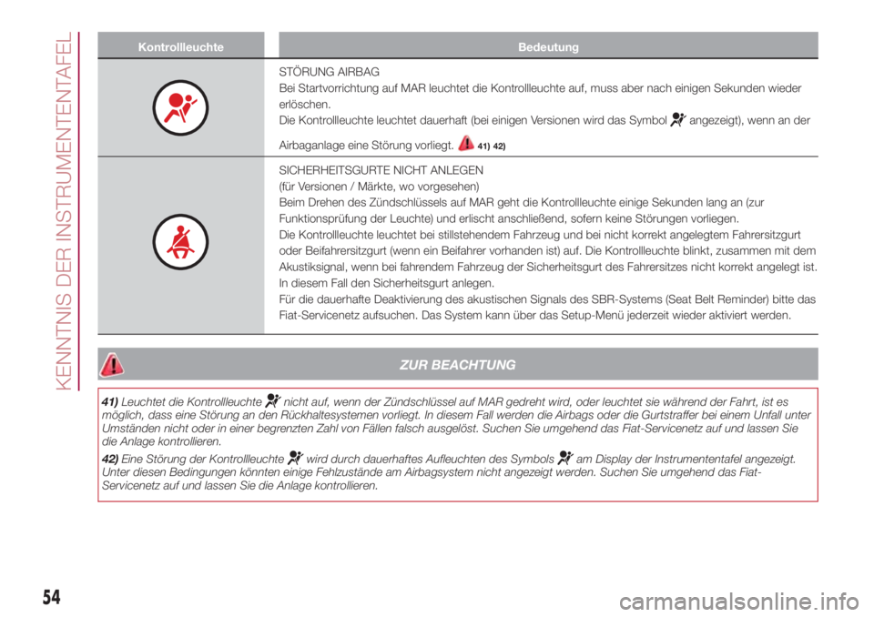 FIAT 500L 2018  Betriebsanleitung (in German) Kontrollleuchte Bedeutung
STÖRUNG AIRBAG
Bei Startvorrichtung auf MAR leuchtet die Kontrollleuchte auf, muss aber nach einigen Sekunden wieder
erlöschen.
Die Kontrollleuchte leuchtet dauerhaft (bei 
