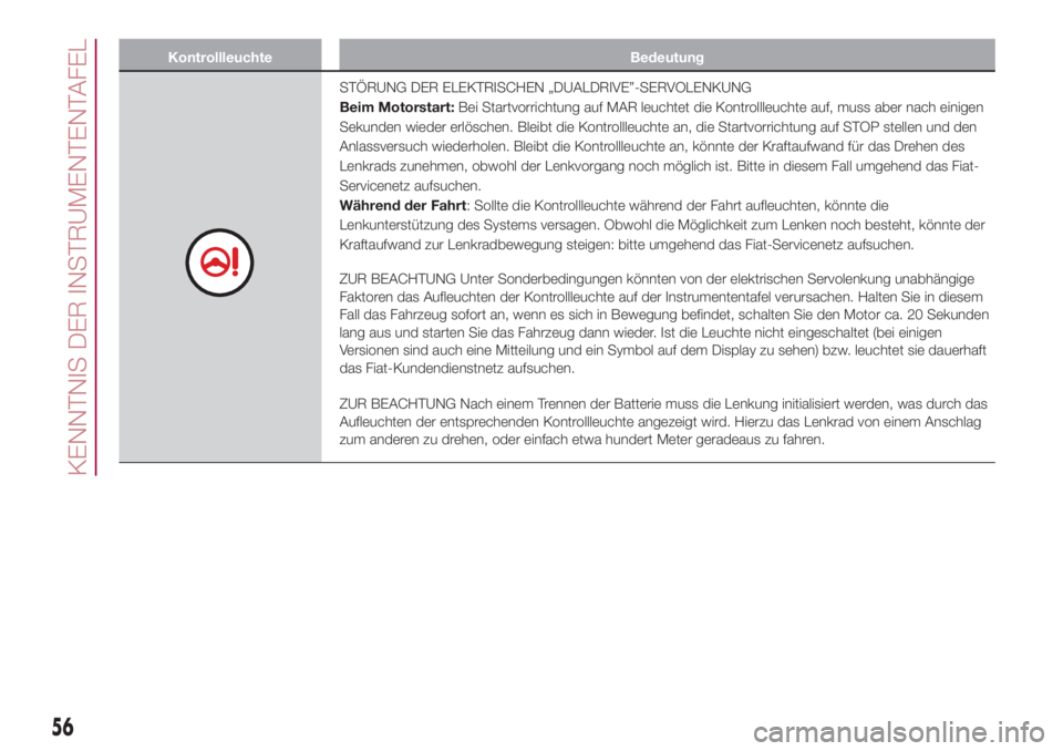 FIAT 500L 2018  Betriebsanleitung (in German) Kontrollleuchte Bedeutung
STÖRUNG DER ELEKTRISCHEN „DUALDRIVE”-SERVOLENKUNG
Beim Motorstart:Bei Startvorrichtung auf MAR leuchtet die Kontrollleuchte auf, muss aber nach einigen
Sekunden wieder e