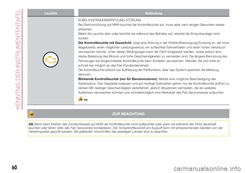 FIAT 500L 2018  Betriebsanleitung (in German) Leuchte Bedeutung
EOBD-SYSTEM/EINSPRITZUNG STÖRUNG
Bei Startvorrichtung auf MAR leuchtet die Kontrollleuchte auf, muss aber nach einigen Sekunden wieder
erlöschen.
Bleibt die Leuchte aktiv oder leuc