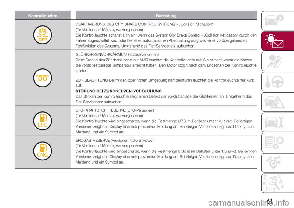 FIAT 500L 2018  Betriebsanleitung (in German) Kontrollleuchte Bedeutung
DEAKTIVIERUNG DES CITY BRAKE CONTROL SYSTEMS - „Collision Mitigation“
(für Versionen / Märkte, wo vorgesehen)
Die Kontrollleuchte schaltet sich ein, wenn das System Cit