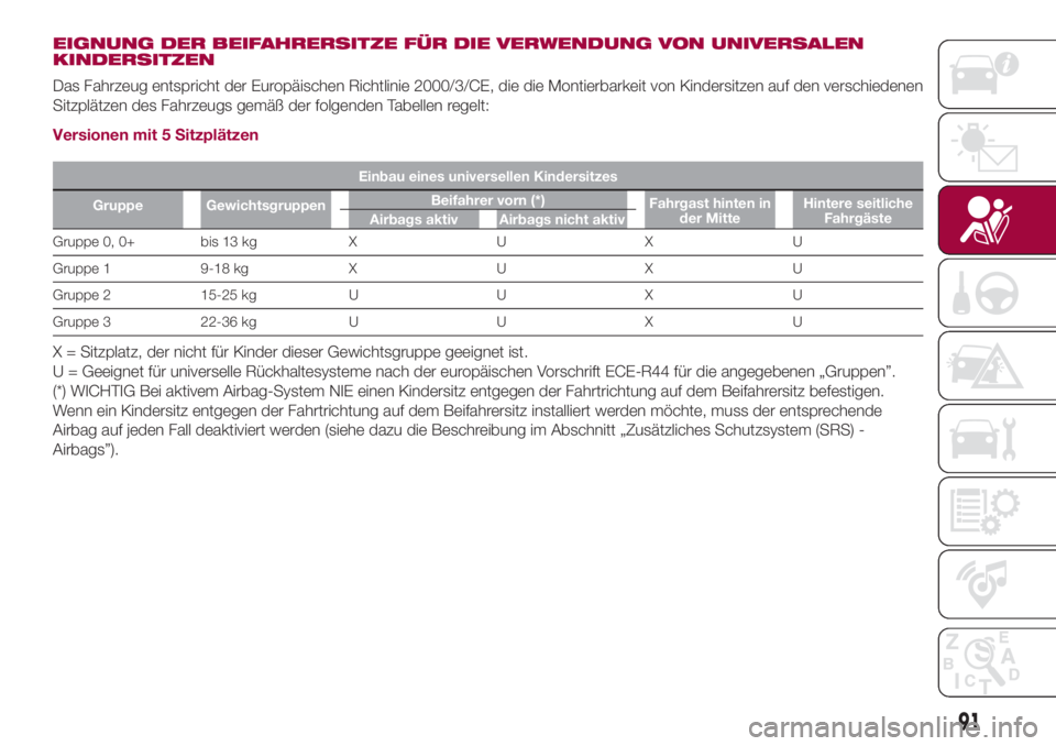 FIAT 500L 2018 Betriebsanleitung (in German) EIGNUNG DER BEIFAHRERSITZE FÜR DIE VERWENDUNG VON UNIVERSALEN
KINDERSITZEN
Das Fahrzeug entspricht der Europäischen Richtlinie 2000/3/CE, die die Montierbarkeit von Kindersitzen auf den verschiedene FIAT 500L 2018 Betriebsanleitung (in German) EIGNUNG DER BEIFAHRERSITZE FÜR DIE VERWENDUNG VON UNIVERSALEN
KINDERSITZEN
Das Fahrzeug entspricht der Europäischen Richtlinie 2000/3/CE, die die Montierbarkeit von Kindersitzen auf den verschiedene