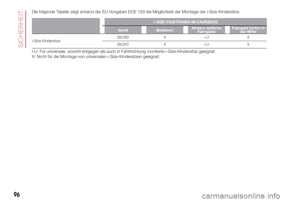 FIAT 500L 2018 Betriebsanleitung (in German) Die folgende Tabelle zeigt anhand der EU-Vorgaben ECE 129 die Möglichkeit der Montage der i-Size-Kindersitze.
I-SIZE-POSITIONEN IM FAHRZEUG
Gerät BeifahrerHintere seitliche
FahrgästeFahrgast hinten FIAT 500L 2018 Betriebsanleitung (in German) Die folgende Tabelle zeigt anhand der EU-Vorgaben ECE 129 die Möglichkeit der Montage der i-Size-Kindersitze.
I-SIZE-POSITIONEN IM FAHRZEUG
Gerät BeifahrerHintere seitliche
FahrgästeFahrgast hinten
