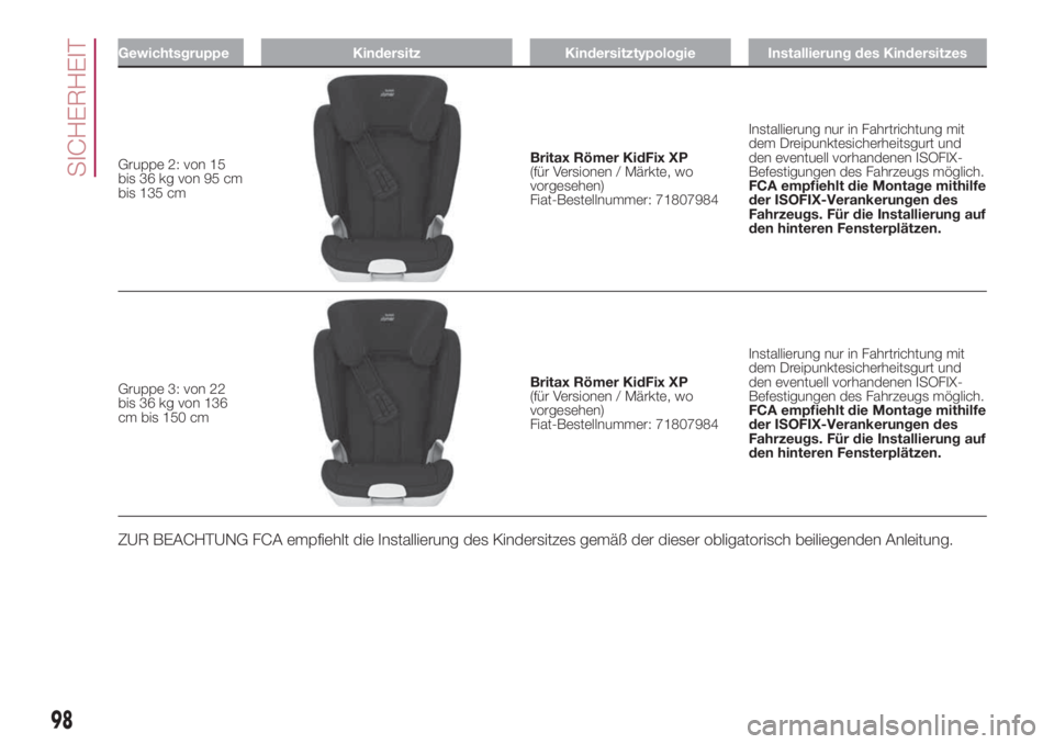 FIAT 500L 2018 Betriebsanleitung (in German) Gewichtsgruppe Kindersitz Kindersitztypologie Installierung des Kindersitzes
Gruppe 2: von 15
bis 36 kg von 95 cm
bis 135 cmBritax Römer KidFix XP
(für Versionen / Märkte, wo
vorgesehen)
Fiat-Beste FIAT 500L 2018 Betriebsanleitung (in German) Gewichtsgruppe Kindersitz Kindersitztypologie Installierung des Kindersitzes
Gruppe 2: von 15
bis 36 kg von 95 cm
bis 135 cmBritax Römer KidFix XP
(für Versionen / Märkte, wo
vorgesehen)
Fiat-Beste