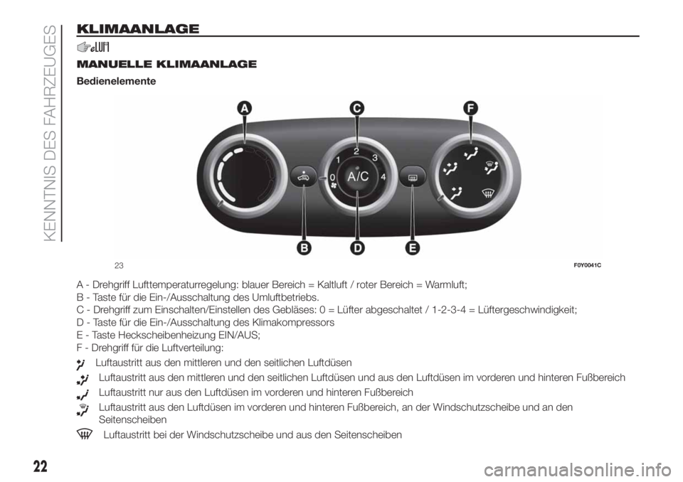FIAT 500L 2019  Betriebsanleitung (in German) KLIMAANLAGE
.
MANUELLE KLIMAANLAGE
Bedienelemente
A - Drehgriff Lufttemperaturregelung: blauer Bereich = Kaltluft / roter Bereich = Warmluft;
B - Taste für die Ein-/Ausschaltung des Umluftbetriebs.
C