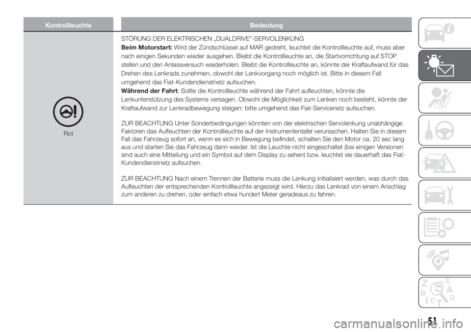 FIAT 500L 2019  Betriebsanleitung (in German) Kontrollleuchte Bedeutung
RotSTÖRUNG DER ELEKTRISCHEN „DUALDRIVE”-SERVOLENKUNG
Beim Motorstart:Wird der Zündschlüssel auf MAR gedreht, leuchtet die Kontrollleuchte auf, muss aber
nach einigen S