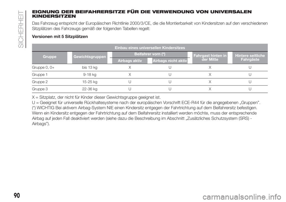 FIAT 500L 2019  Betriebsanleitung (in German) EIGNUNG DER BEIFAHRERSITZE FÜR DIE VERWENDUNG VON UNIVERSALEN
KINDERSITZEN
Das Fahrzeug entspricht der Europäischen Richtlinie 2000/3/CE, die die Montierbarkeit von Kindersitzen auf den verschiedene