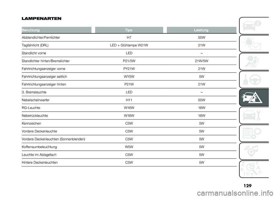 FIAT 500L 2020  Betriebsanleitung (in German) ���
�
����������
�
���
�	�� �	�
� �3��� ������	�
�
�&����	��������	��B��	��������	� �1�N���
������������ �6�/�7��9 ��)�/ �Y �,�����