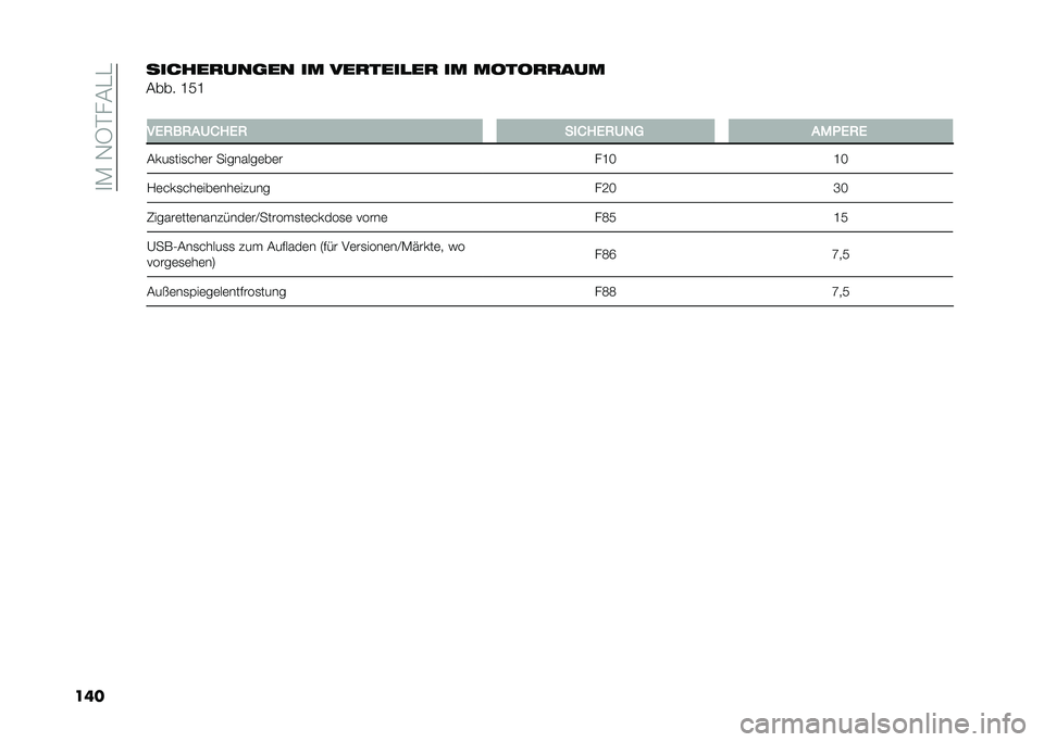 FIAT 500L 2020  Betriebsanleitung (in German) ��
�*��-�5���&��
������������	�� �� �������
�� �� ��
��
�����
�&��� �I��I
�
��)�2��2�"�9�/�:�)�2 ���/�:�)�2�9�4�8 �"��*�)�2�)
�&���
���
���	� ��