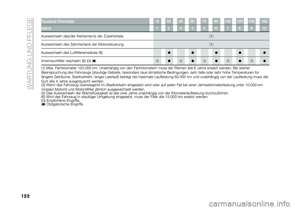 FIAT 500L 2020  Betriebsanleitung (in German) ���&�7��A�-�,��A�-�/��0���)�,�)
��� �3��	���
� � �������� �C� �A� �G� �F� �?� �D� �C�� �C�@� �C�A� �C��
�V��� � �C �@ �A �G � �F �? �H �D �C�
�&��
��	���
�