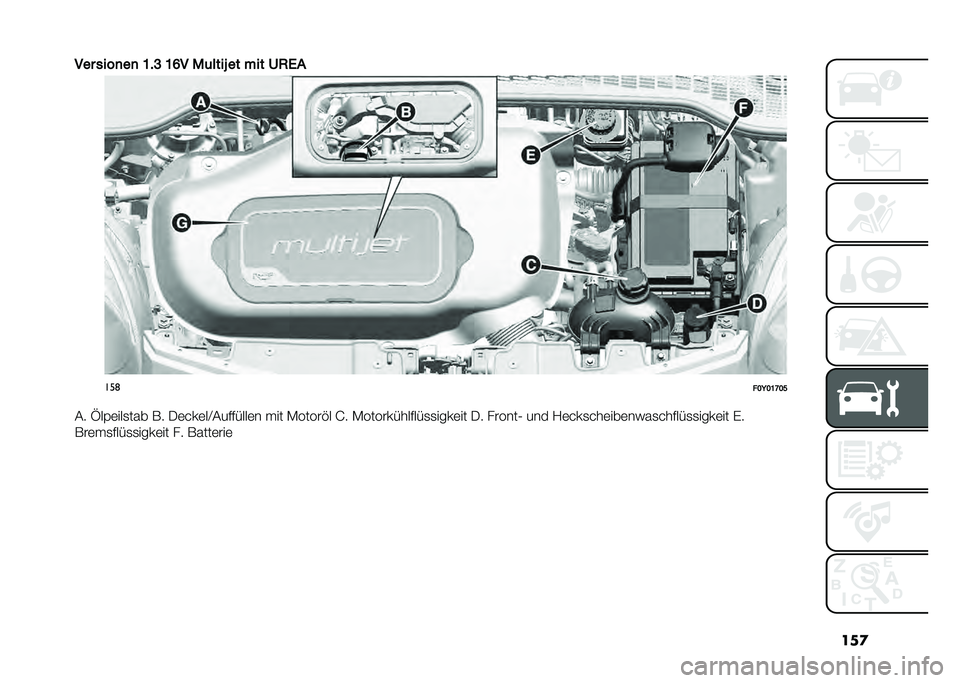 FIAT 500L 2020  Betriebsanleitung (in German) ���

��� ����
��
 �C��A �C�F� ��	����+ �� ��� �9�2�)�"
���	
���=��C�?��
�&� �P��(�	���
��� �� �/�	���	��B�&�������	� � �� �*�����%� �J� �*����