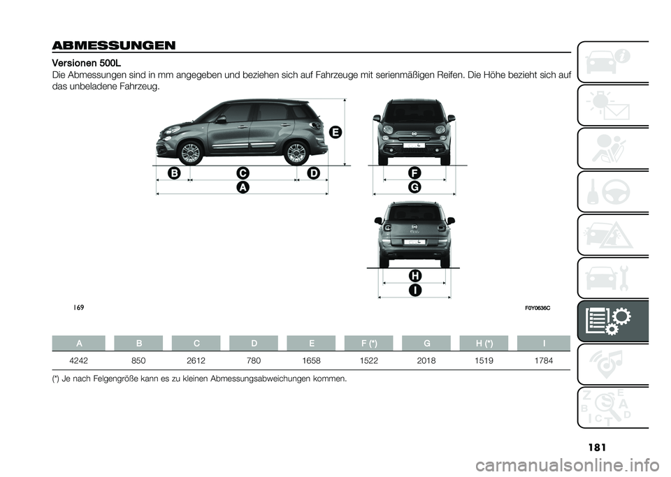 FIAT 500L 2020  Betriebsanleitung (in German) ���
���������	�� ��� ����
��
 ����
�/��	 �&�� �	�
�
����	� �
��� �� � �  ����	��	��	� ��� ��	�#��	��	� �
��� ��� �����#�	���	 � �� �
�	��