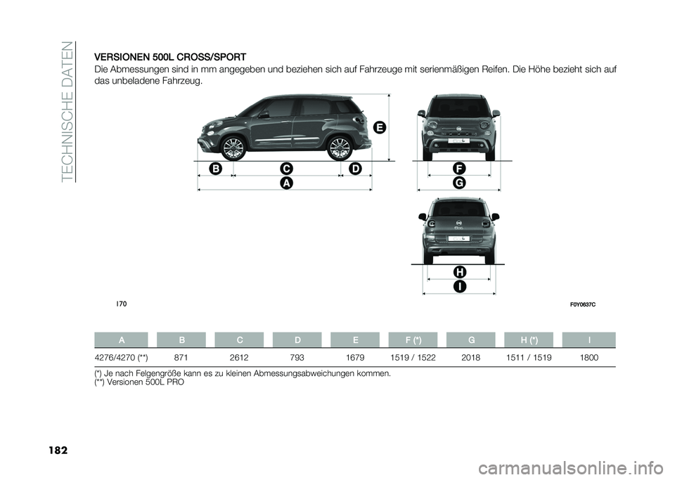 FIAT 500L 2020  Betriebsanleitung (in German) ���)�J�1�-�
��J�1�)��/�&��)�-
�����)�2����4�)�4 ���� �/�2����>��*��2�3
�/��	 �&�� �	�
�
����	� �
��� �� � �  ����	��	��	� ��� ��	�#��	��	� �
��� ��� 
