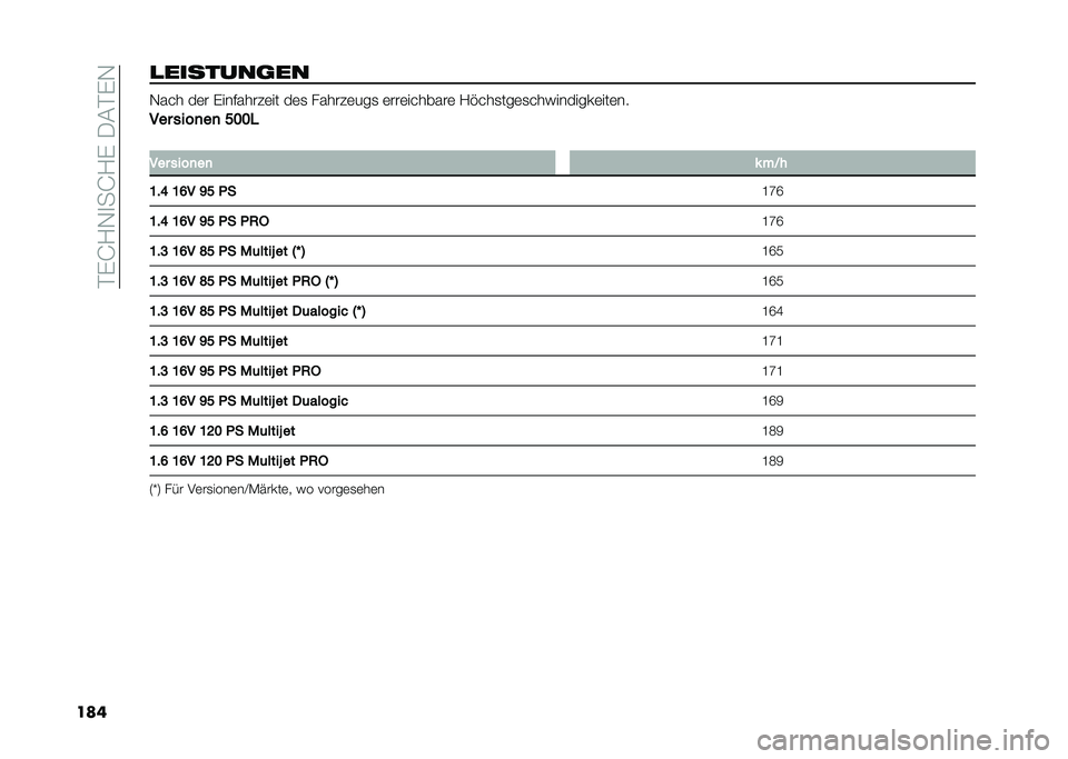 FIAT 500L 2020  Betriebsanleitung (in German) ���)�J�1�-�
��J�1�)��/�&��)�-
����
�������	�� �-��� ��	� �)�������#�	�� ��	�
 �����#�	���
 �	���	�������	 �1�%���
���	�
����������	���	��
�