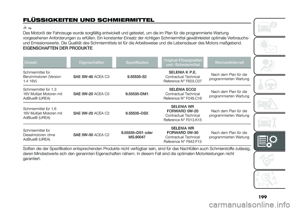 FIAT 500L 2020  Betriebsanleitung (in German) ���
��
�����	������ ��� �������������
 �?�G�6
�/��
 �*�����%� ��	� �����#�	���	 �����	 �
�����"���� �	�������	�� ��� ��	��	�
��	��