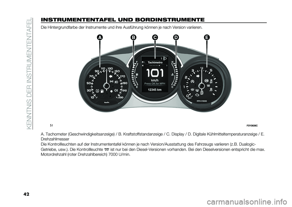 FIAT 500L 2020  Betriebsanleitung (in German) ��=�)�-�-��-�
���/�)�7��
�-���7�A�*�)�-��)�-��&��)�
�������������������
 ��� ��
������������� �/��	 �1����	�����������	 ��	� �
��
����