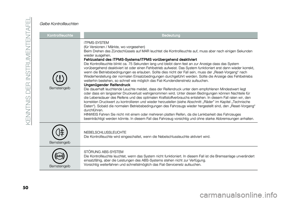 FIAT 500L 2020  Betriebsanleitung (in German) ��=�)�-�-��-�
���/�)�7��
�-���7�A�*�)�-��)�-��&��)�
��
�,�	���	 �=���������	�����	�
� � ��
�� ������	���� �����	��	�
�
��	���
��	����	��
���0