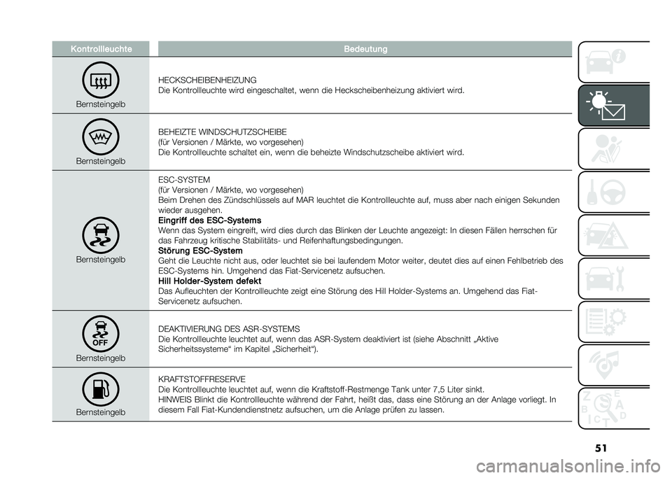 FIAT 500L 2020  Betriebsanleitung (in German) ��� ��
�� ������	���� �����	��	�
�
��	���
��	����	��
�1�)�J�=��J�1�)�
��)�-�1�)�
�8�A�-�,
�/��	 �=���������	�����	 ���� �	����	�
������	�� �