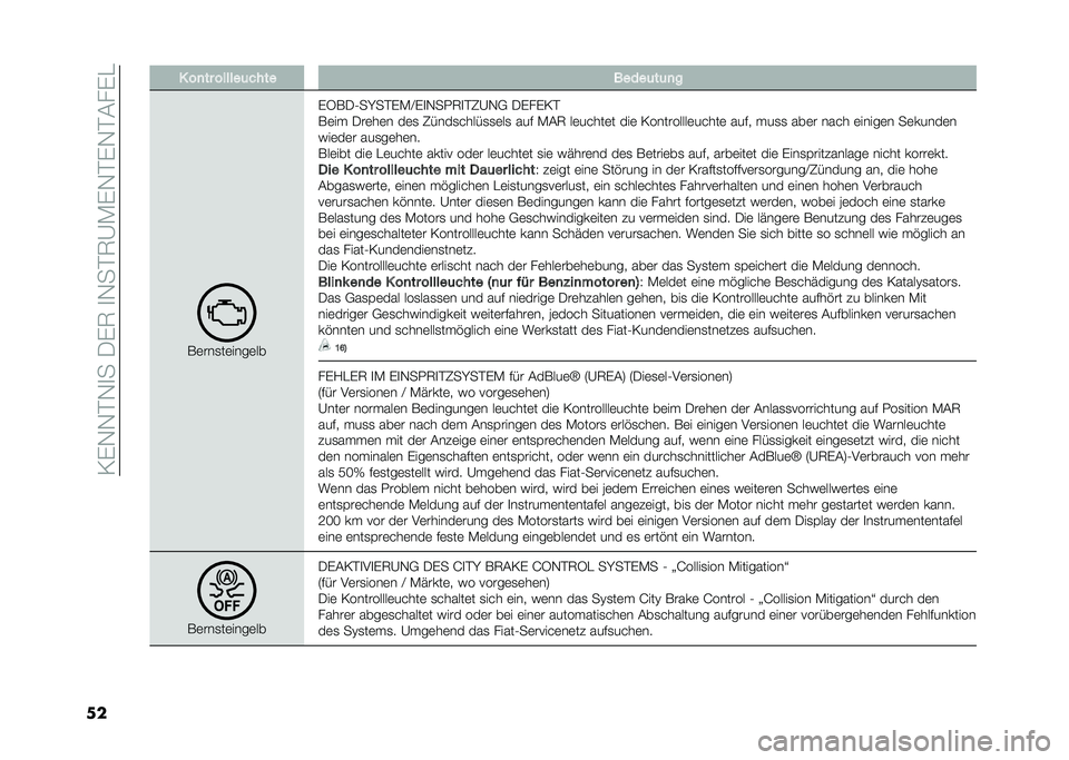 FIAT 500L 2020  Betriebsanleitung (in German) ��=�)�-�-��-�
���/�)�7��
�-���7�A�*�)�-��)�-��&��)�
�� � ��
�� ������	���� �����	��	�
�
��	���
��	����	��
�)�5��/�2��K���)�*�B�)�
�-��0�7�
��8�A�-�, �/�)