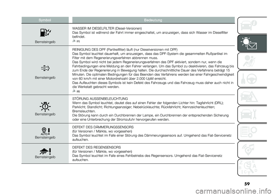 FIAT 500L 2020  Betriebsanleitung (in German) ����(���� �����	��	�
�
��	���
��	����	��
��&���)�7 �
�* �/�
�)��)���
���)�7 �6�/��	�
�	��2�.�	��
����	��9
�/��
 ��@� ��� ��
� ��"���	�� ��	� ����
