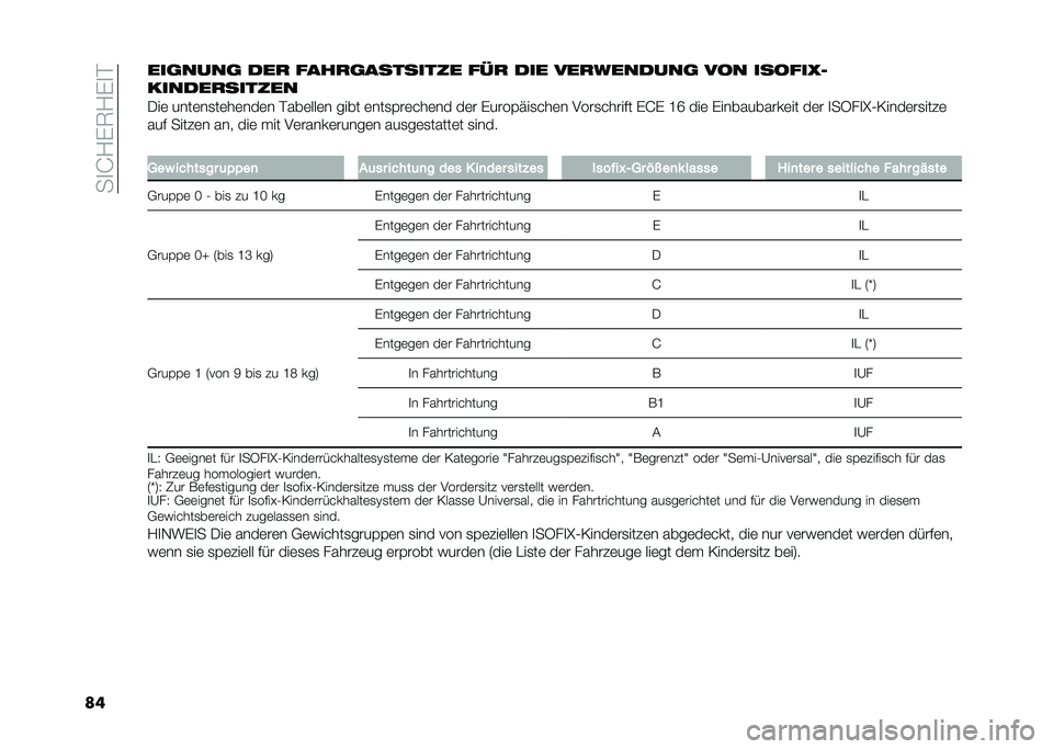 FIAT 500L 2020  Betriebsanleitung (in German) ���
�J�1�)�7�1�)�
�
�����	����	 ��� �����	�������� ��� ��� ����������	 ��
� ���
���;�
������������
�/��	 ����	��
��	��	���	� ���