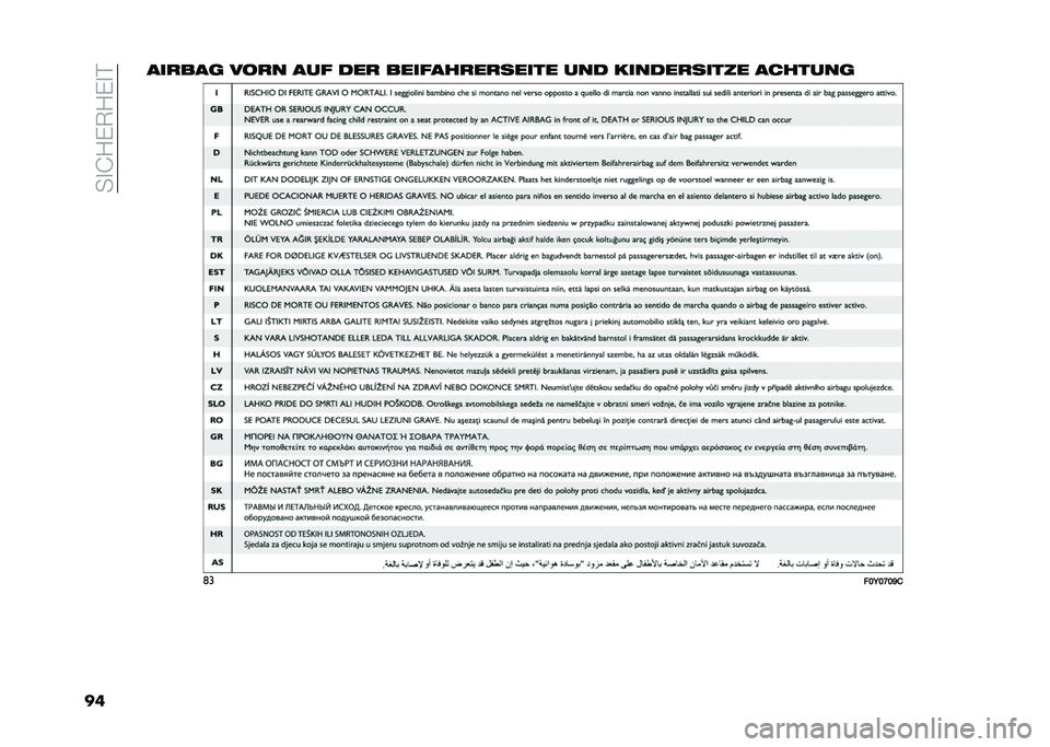 FIAT 500L 2020  Betriebsanleitung (in German) ���
�J�1�)�7�1�)�
�
��������	 ��
�� ��� ��� �������������� ��� ����������� �������	
�	�
���=��?��D�/  