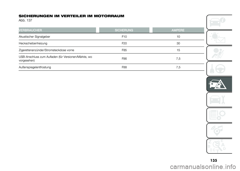 FIAT 500L 2021  Betriebsanleitung (in German) ���
���������	�� �� �������
�� �� ��
��
�����
�&��� �I�L�O
�
��)�2��2�"�9�/�:�)�2 ���/�:�)�2�9�4�8 �"��*�)�2�)
�&���
���
���	� ��������	��	� �