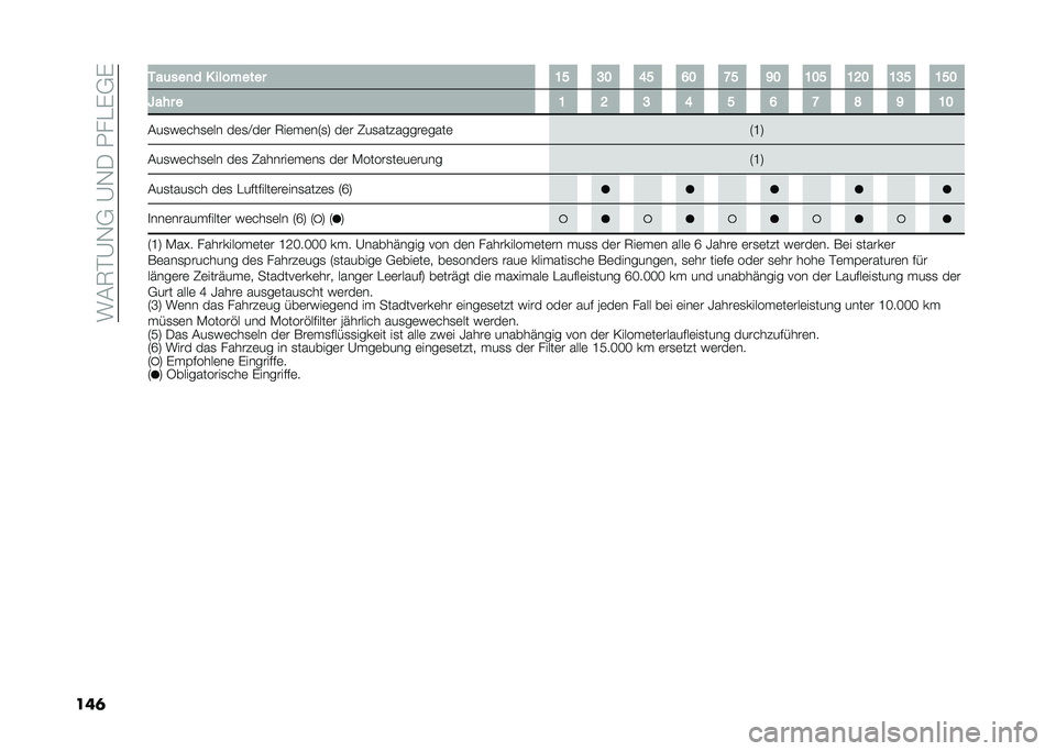 FIAT 500L 2021  Betriebsanleitung (in German) ���&�7��A�-�,��A�-�/��0���)�,�)
���	 �3��	���
� � �������� �C� �A� �G� �F� �?� �D� �C�� �C�@� �C�A� �C��
�V��� � �C �@ �A �G � �F �? �H �D �C�
�&��
��	���
�