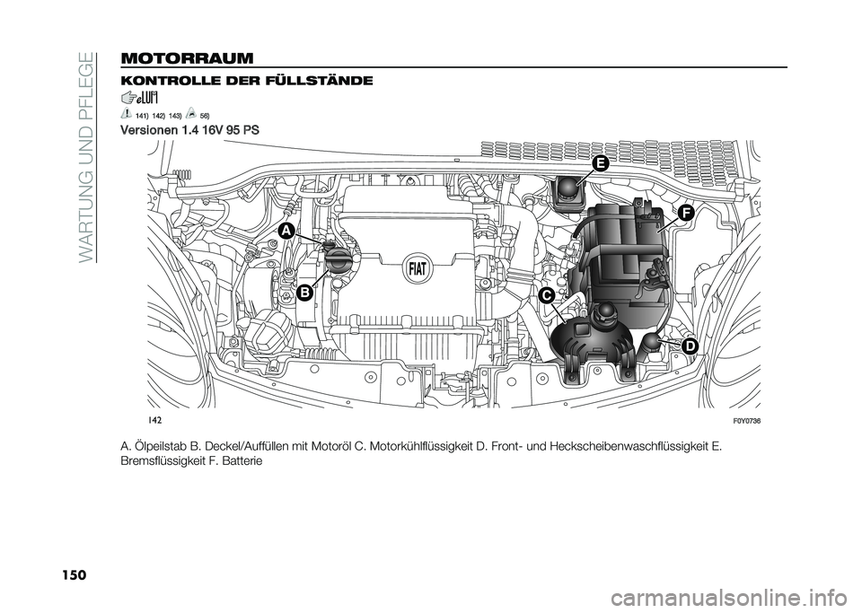 FIAT 500L 2021  Betriebsanleitung (in German) ���&�7��A�-�,��A�-�/��0���)�,�)
�����
��
����� ��
����
�
�
� ��� ���
�
������
�C�G�C�6 �C�G�@�6 �C�G�A�6 ��F�6
��� ����
��
 �C��G �C�F� �D� �*� ���
��