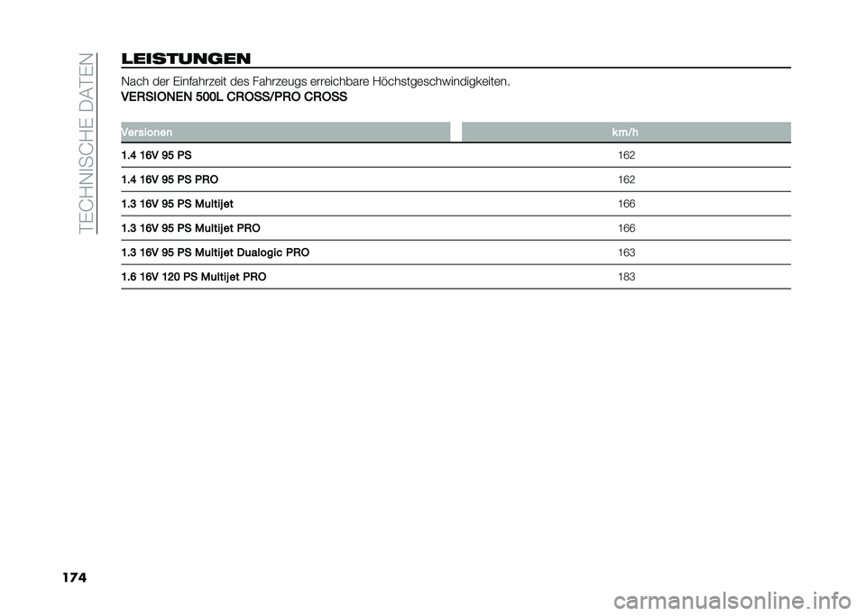 FIAT 500L 2021  Betriebsanleitung (in German) ���)�J�1�-�
��J�1�)��/�&��)�-
��
��
�������	�� �-��� ��	� �)�������#�	�� ��	�
 �����#�	���
 �	���	�������	 �1�%���
���	�
����������	���	��
�