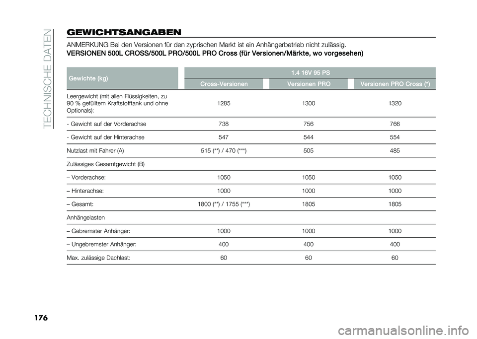 FIAT 500L 2021  Betriebsanleitung (in German) ���)�J�1�-�
��J�1�)��/�&��)�-
��
�	�	����������	���� �&�-�*�)�7�=�A�-�, ��	� ��	� �.�	��
����	� ��� ��	� �#�@�(���
���	� �*���� ��
� �	�� �&���"���	�