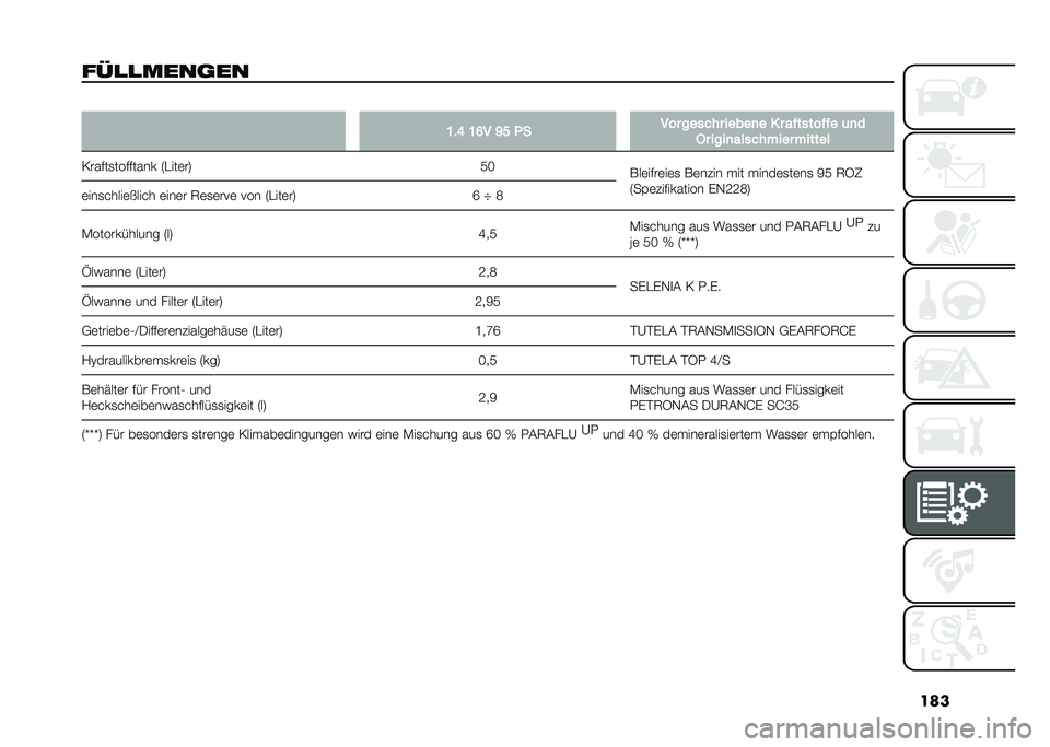 FIAT 500L 2021  Betriebsanleitung (in German) ���
���
�
����	�� �
�C��G �C�F� �D� �*� ��� ������ �����
� � � ��!�����!�!� �	�
�
�� ����
��������� ������
�=�����
�������� �6��