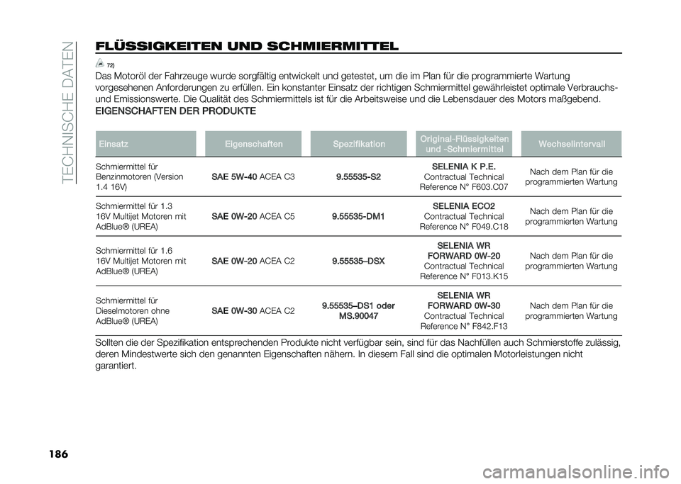 FIAT 500L 2021  Betriebsanleitung (in German) ���)�J�1�-�
��J�1�)��/�&��)�-
���	��
�����	������ ��� �������������
 �?�@�6
�/��
 �*�����%� ��	� �����#�	���	 �����	 �
�����"���� �	�����