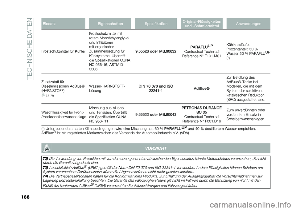 FIAT 500L 2021  Betriebsanleitung (in German) ���)�J�1�-�
��J�1�)��/�&��)�-
��� �)��
����  �)����
�����!���
 ���� ��!�� �����
 �� ����
���1���$����� �����

�	�
� �1������� ������ �"�
