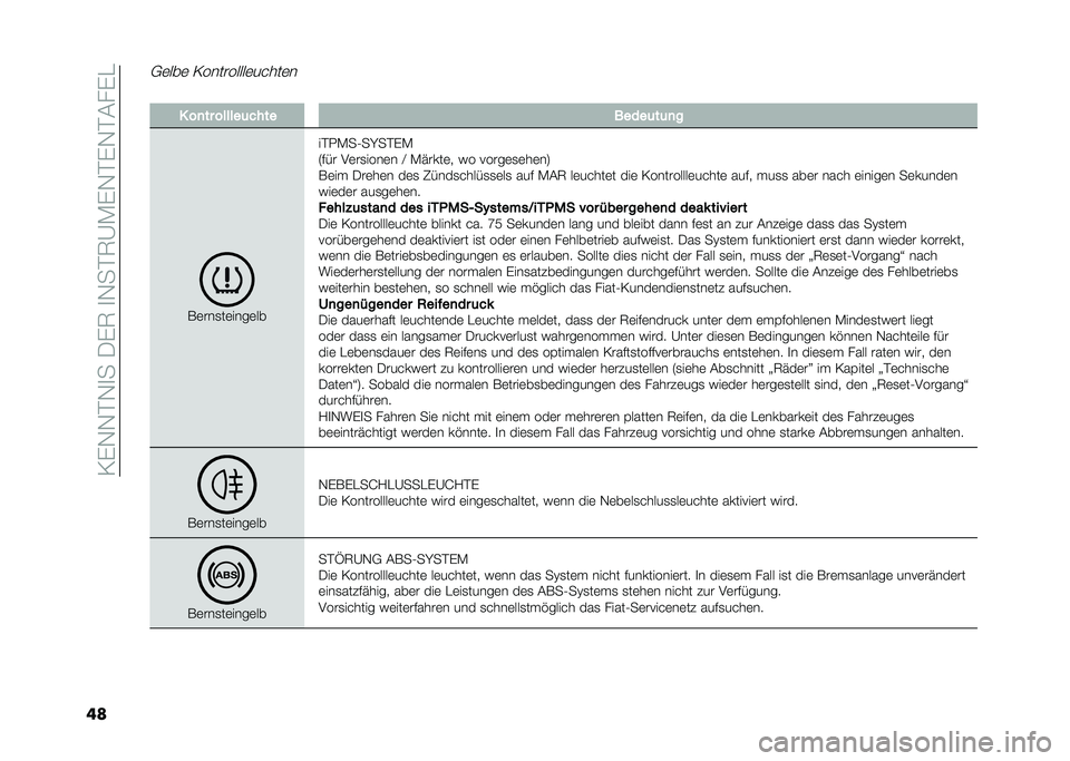 FIAT 500L 2021  Betriebsanleitung (in German) ��=�)�-�-��-�
���/�)�7��
�-���7�A�*�)�-��)�-��&��)�
��
�,�	���	 �=���������	�����	�
� � ��
�� ������	���� �����	��	�
�
��	���
��	����	��
���0