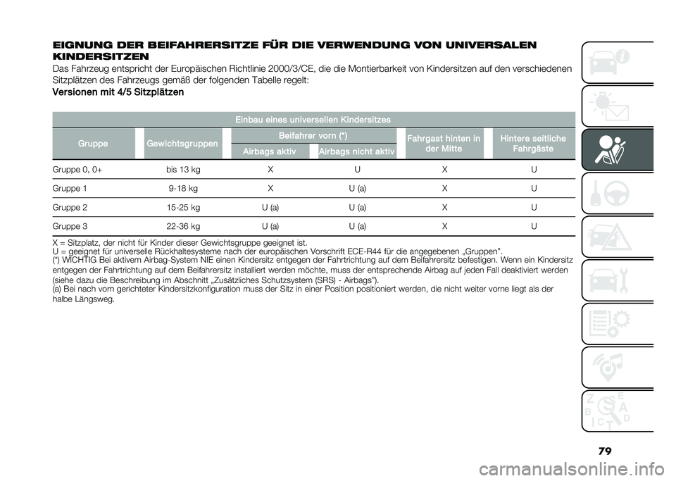 FIAT 500L 2021  Betriebsanleitung (in German) �
�
���	����	 ��� �������������� ��� ��� ����������	 ��
� ���������
��
������������
�/��
 �����#�	�� �	���
�(����� ��	� �)