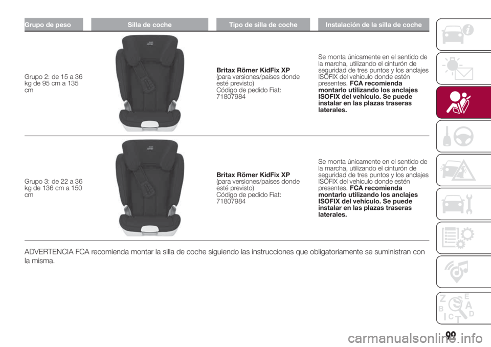 FIAT 500L 2018 Manual de Empleo y Cuidado (in Spanish) Grupo de peso Silla de coche Tipo de silla de coche Instalación de la silla de coche
Grupo 2: de 15 a 36
kg de 95 cm a 135
cmBritax Römer KidFix XP
(para versiones/países donde
esté previsto)
Cód FIAT 500L 2018 Manual de Empleo y Cuidado (in Spanish) Grupo de peso Silla de coche Tipo de silla de coche Instalación de la silla de coche
Grupo 2: de 15 a 36
kg de 95 cm a 135
cmBritax Römer KidFix XP
(para versiones/países donde
esté previsto)
Cód