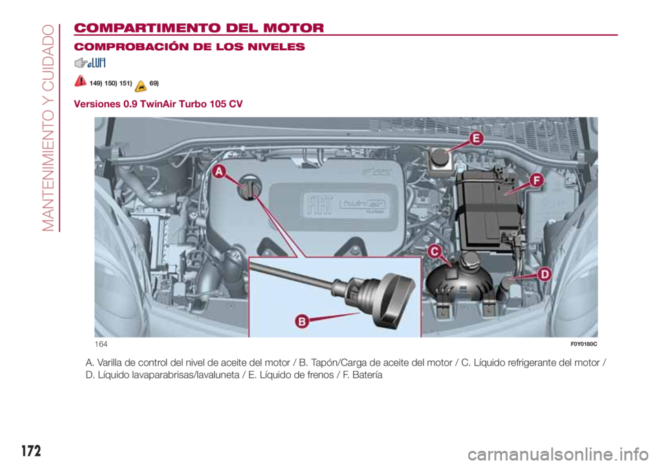 FIAT 500L 2018  Manual de Empleo y Cuidado (in Spanish) COMPARTIMENTO DEL MOTOR.
COMPROBACIÓN DE LOS NIVELES
149) 150) 151)69)
Versiones 0.9 TwinAir Turbo 105 CV
A. Varilla de control del nivel de aceite del motor / B. Tapón/Carga de aceite del motor / C