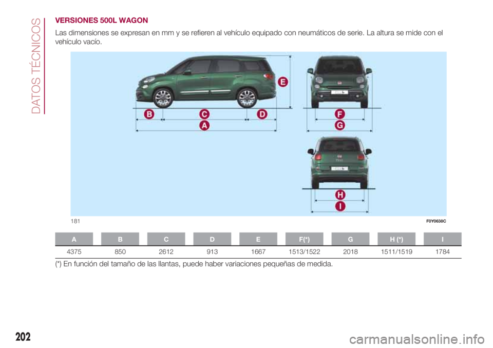 FIAT 500L 2018  Manual de Empleo y Cuidado (in Spanish) VERSIONES 500L WAGON
Las dimensiones se expresan en mm y se refieren al vehículo equipado con neumáticos de serie. La altura se mide con el
vehículo vacío.
A B C D E F(*) G H (*) I
4375 850 2612 9