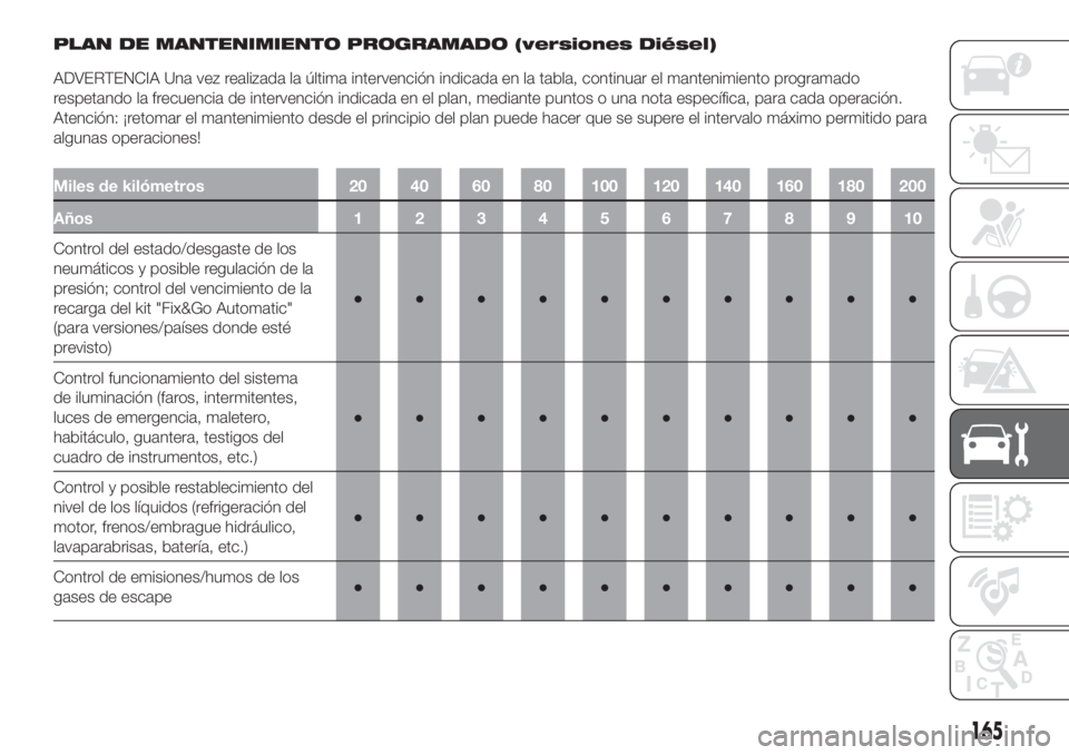 FIAT 500L 2019  Manual de Empleo y Cuidado (in Spanish) PLAN DE MANTENIMIENTO PROGRAMADO (versiones Diésel)
ADVERTENCIA Una vez realizada la última intervención indicada en la tabla, continuar el mantenimiento programado
respetando la frecuencia de inte