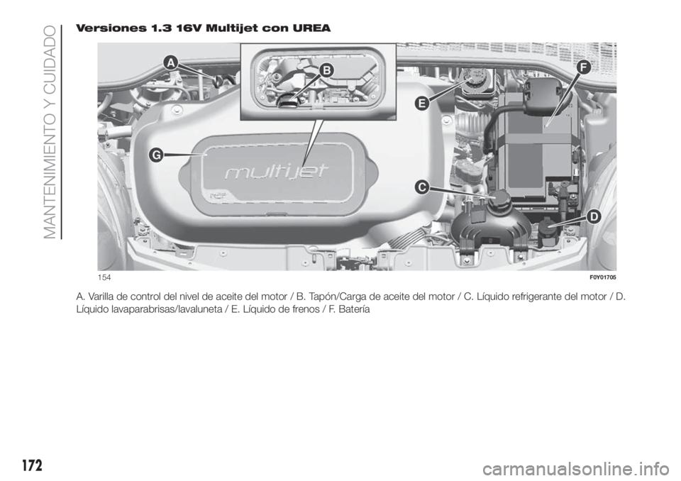 FIAT 500L 2019  Manual de Empleo y Cuidado (in Spanish) Versiones 1.3 16V Multijet con UREA
A. Varilla de control del nivel de aceite del motor / B. Tapón/Carga de aceite del motor / C. Líquido refrigerante del motor / D.
Líquido lavaparabrisas/lavalune