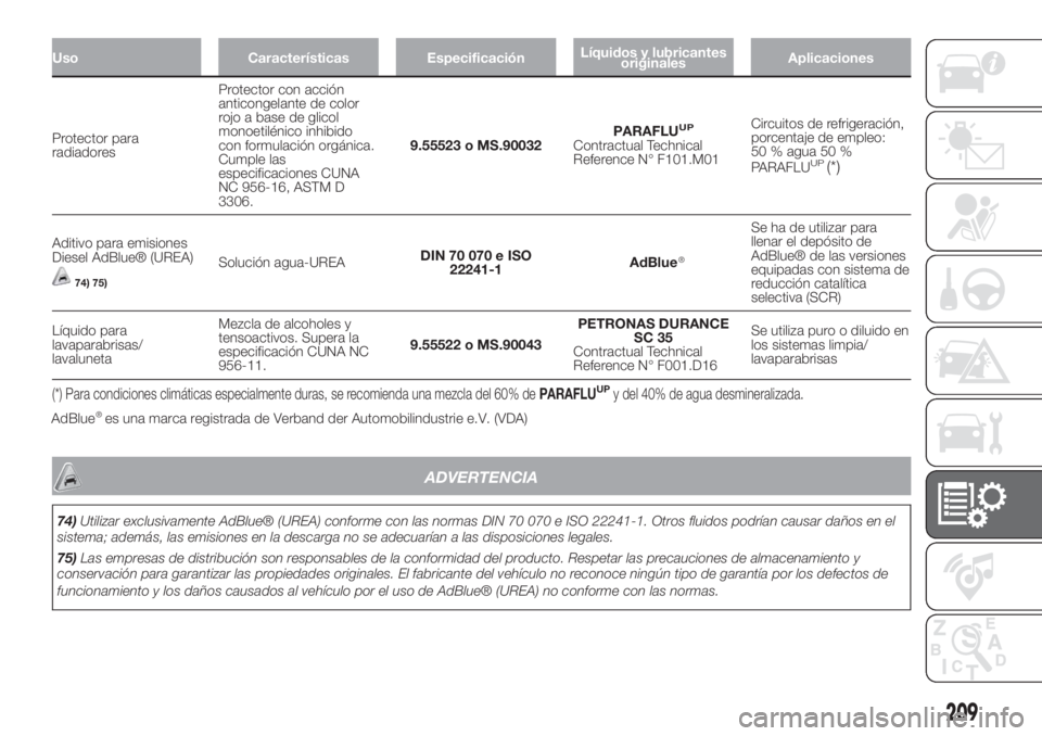 FIAT 500L 2019  Manual de Empleo y Cuidado (in Spanish) Uso Características EspecificaciónLíquidos y lubricantes
originalesAplicaciones
Protector para
radiadoresProtector con acción
anticongelante de color
rojo a base de glicol
monoetilénico inhibido
