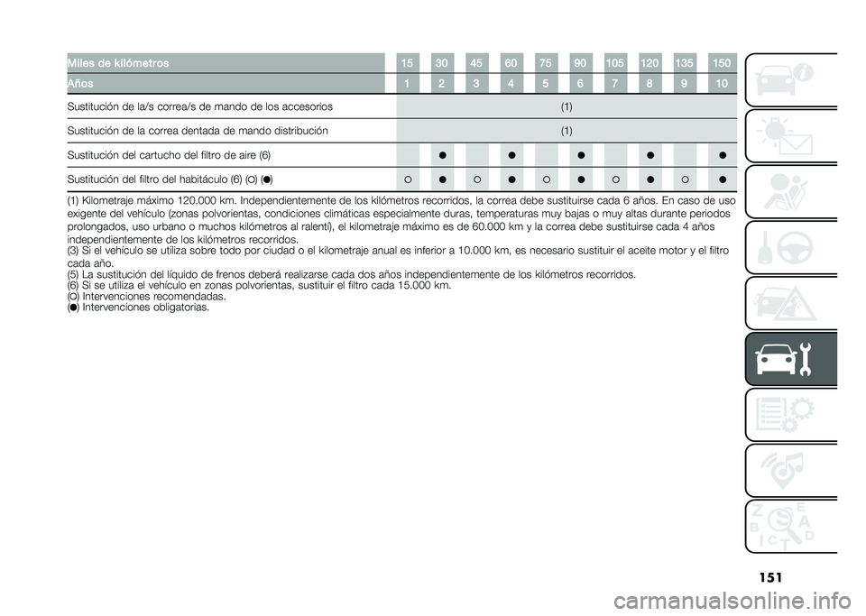 FIAT 500L 2020  Manual de Empleo y Cuidado (in Spanish) �������� �� �P ������� �	� �B� �@� �E� �D� �>� �C� �B�� �B�?� �B�@� �B��
�)�X�	� �B �? �@ �E � �D �> �F �C �B�
�<��������� � �� ��	�>� ������	�>� �