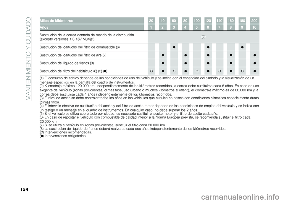 FIAT 500L 2020  Manual de Empleo y Cuidado (in Spanish) ��)�9�1�(��1�@�)�@��1�(�0��V��*�=�@��9��0
��� ����� �� �P ������� �	� �?� �E� �D� �F� �B�� �B�?� �B�E� �B�D� �B�F� �?��
�)�X�	� �B �? �@ �E � �D �> �F �C �B�
�<