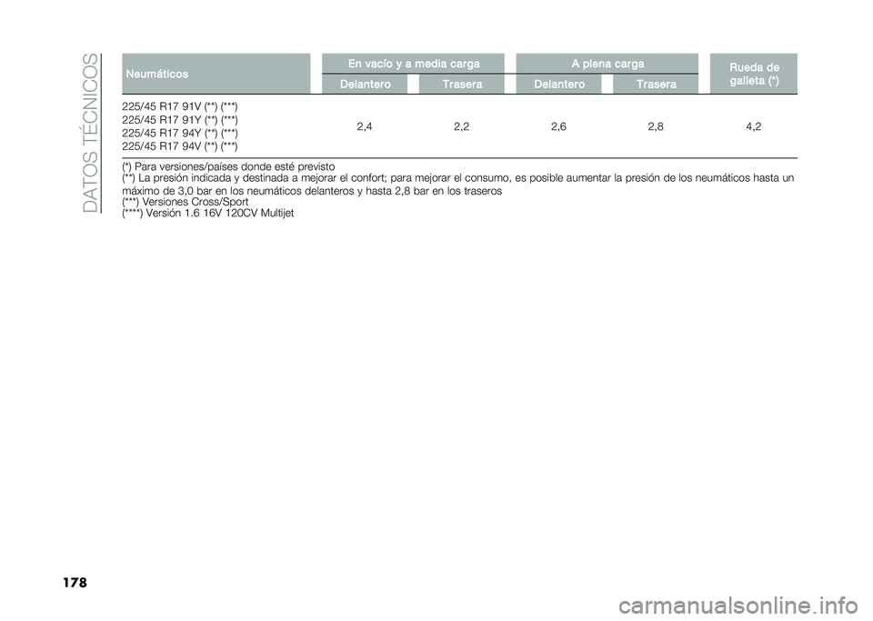 FIAT 500L 2020  Manual de Empleo y Cuidado (in Spanish) ���9�(�0�<��(�K�*�1�@�*�0�<
��
� �2����%���
�	� ��
 ���
��	 � � ����� �
�� �$� �) ����
� �
�� �$�
�,���� ��
�$������ �5�T �6 �/����
��� �	 �.� ���