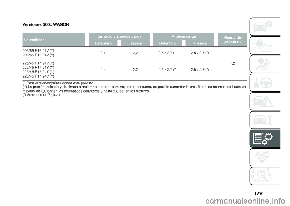 FIAT 500L 2020  Manual de Empleo y Cuidado (in Spanish) ��
�
�4�� ���	�
�� ���� �J�)�8�-�2
�
�2����%���
�	� ��
 ���
��	 � � ����� �
�� �$� �) ����
� �
�� �$�
�,���� ��
�$������ �5�T �6 �/����
��� �	