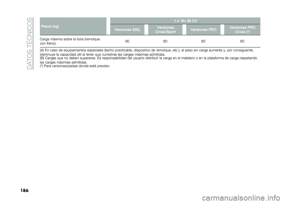 FIAT 500L 2020  Manual de Empleo y Cuidado (in Spanish) ���9�(�0�<��(�K�*�1�@�*�0�<
���	 ����	� �5�P �$�6 �B��E �B�D� �C� ��4
�4�� ���	�
�� ���� �4�� ���	�
��
�� �	���<�+��	� � �4�� ���	�
�� ��,�- �4�� ���	�
�