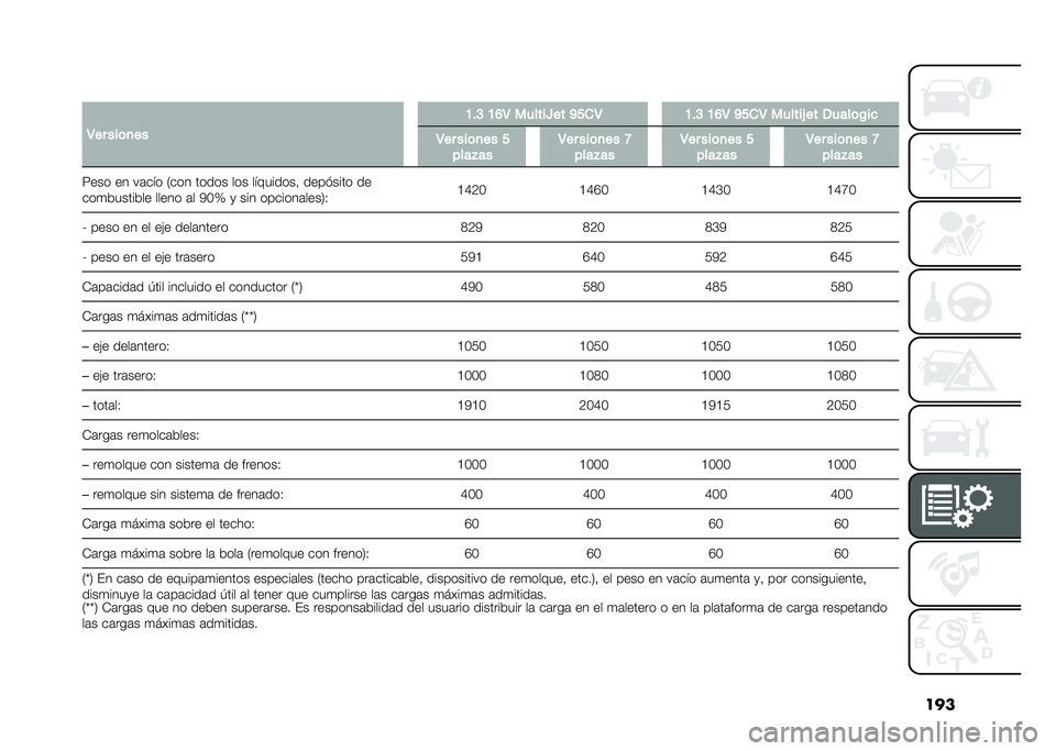 FIAT 500L 2020  Manual de Empleo y Cuidado (in Spanish) ���
�
�4�� ���	�
�� �B��@ �B�D�4 ������R�� �C���4 �B��@ �B�D�4 �C���4 ������& �� �/����	�$��

�4�� ���	�
�� �
����"�� �4�� ���	�
�� �>
����"�� 