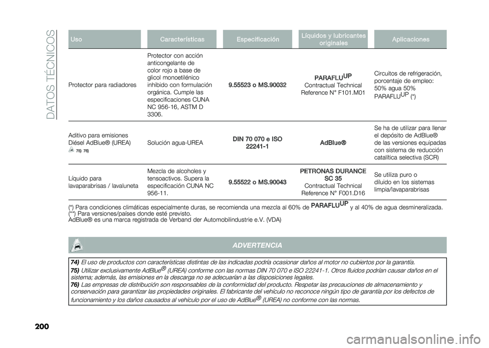 FIAT 500L 2020  Manual de Empleo y Cuidado (in Spanish) ���9�(�0�<��(�K�*�1�@�*�0�<
��� �1��	 ��� ��
��� �����
�� �����
����
��
���
 �������	� � ���� ��
��
���
�	� ��$��
���� �)����
��
��	�
��
�7