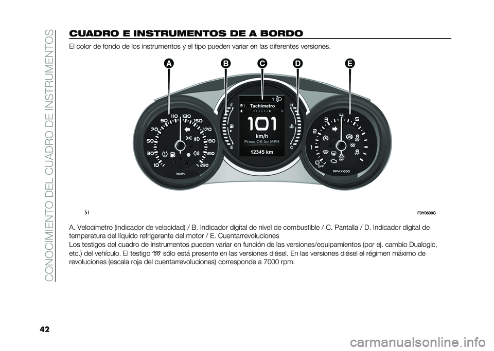 FIAT 500L 2020  Manual de Empleo y Cuidado (in Spanish) ��*�0�1�0�*�@�)�@��1�(�0������*�=�9��%�0�����@�1�<�(�%�=�)��1�(�0�<
������
��	 � �����������	� �
� � �
�	��
�	 �� ����� �� ����� �� ��� ������