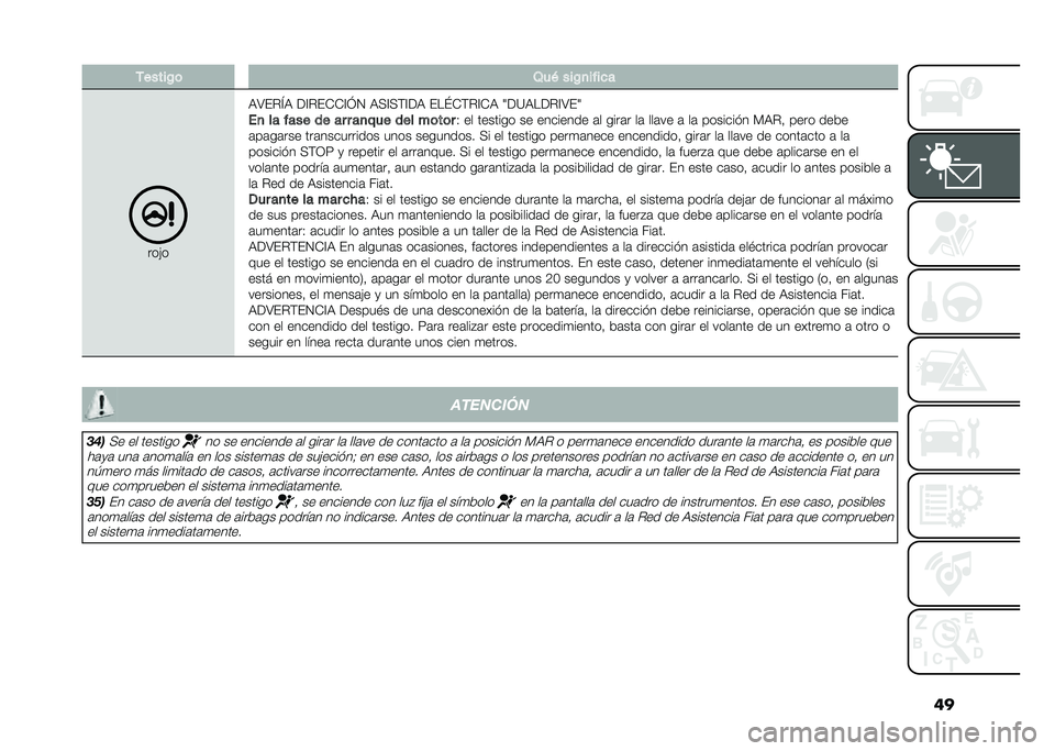 FIAT 500L 2020  Manual de Empleo y Cuidado (in Spanish) ���.�����$�	 �3��( ���$�
����
�
���"�
�9�:��%�M�9 ��@�%��*�*�@�I�1 �9�<�@�<�(�@��9 ���K�*�(�%�@�*�9 �8��=�9���%�@�:��8
��
 �� ���� �� �� � ��
��� ��� ��	�